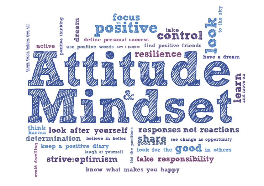 Attitude Training Word Cloud