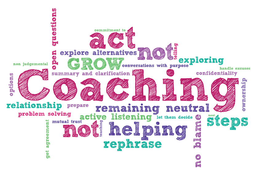 Coaching Training Word Cloud