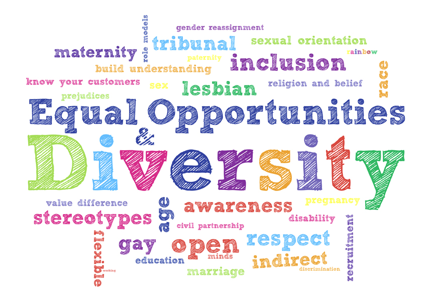 Diversity Training Word Cloud